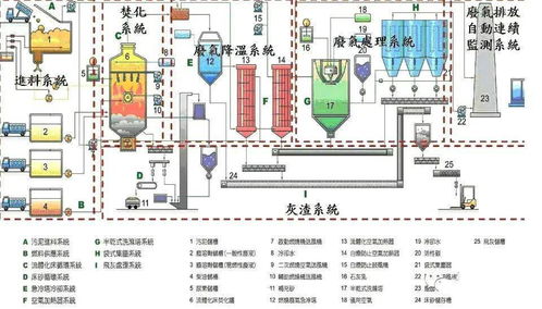 87種廢氣處理工藝流程圖的技術(shù)解析與生物化工產(chǎn)品研發(fā)的協(xié)同路徑