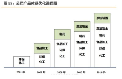 鹽湖提鋰與生物化工產(chǎn)品技術(shù)研發(fā) 雙軌并行下的產(chǎn)業(yè)升級(jí)與國(guó)產(chǎn)化新機(jī)遇